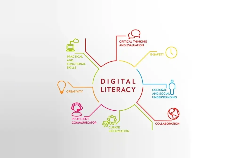 Digital-Illiteracy